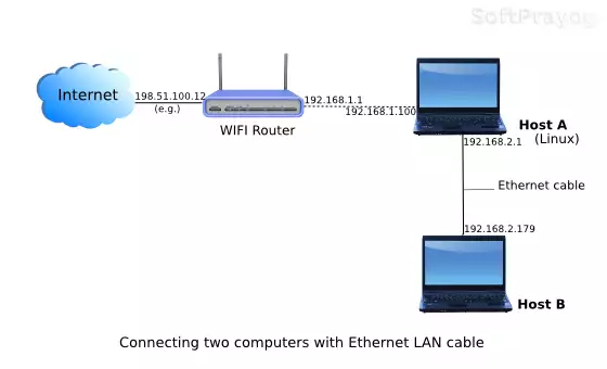 Connecting two computers with an Ethernet LAN cable