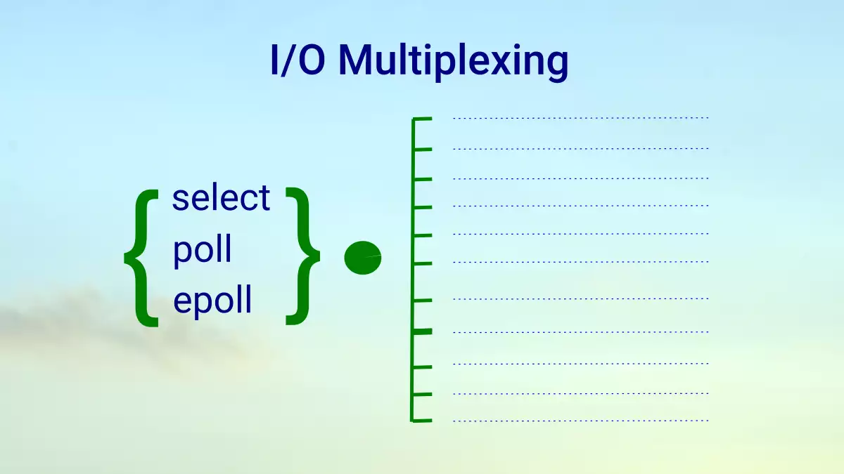 I/O multiplexing