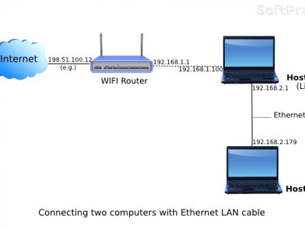 how to connect two computers by lan cable