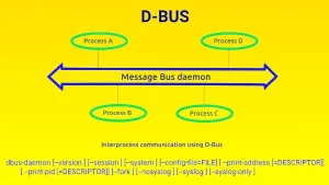 Read more about the article D-Bus Tutorial