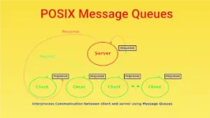 Read more about the article POSIX message queues in Linux