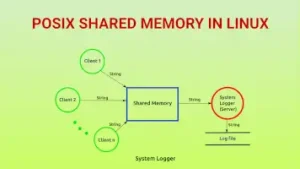 Read more about the article POSIX Shared Memory in Linux