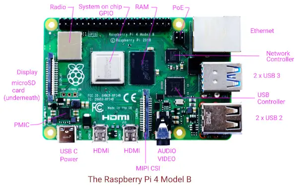 Read more about the article Getting started with Raspberry Pi