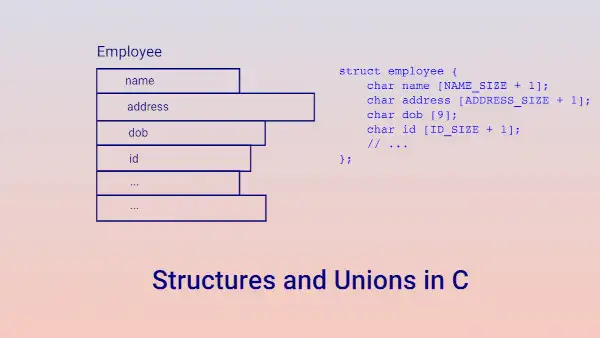 Read more about the article C Programming Tutorial 5: Structures and Unions