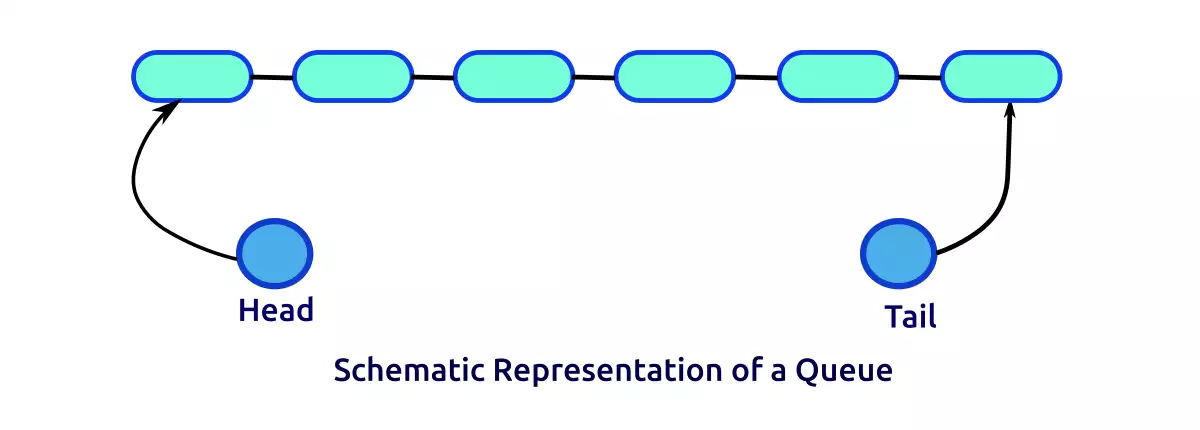 Schematic representation of a queue