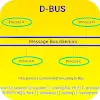 D-Bus Tutorial