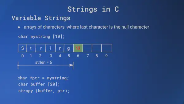 Read more about the article Strings in C